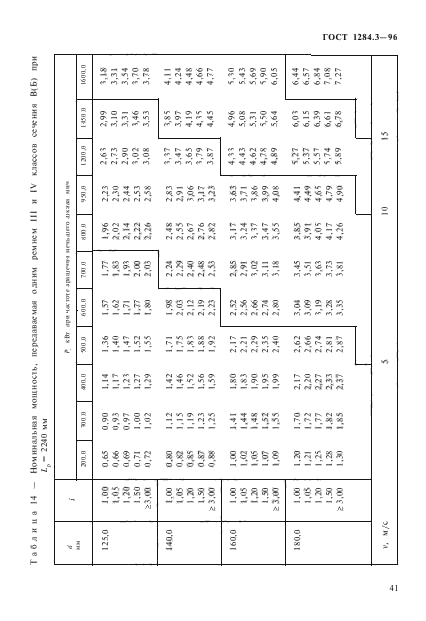 ГОСТ 1284.3-96