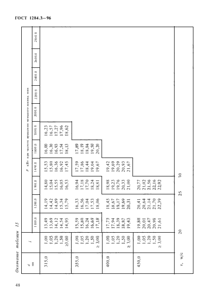 ГОСТ 1284.3-96