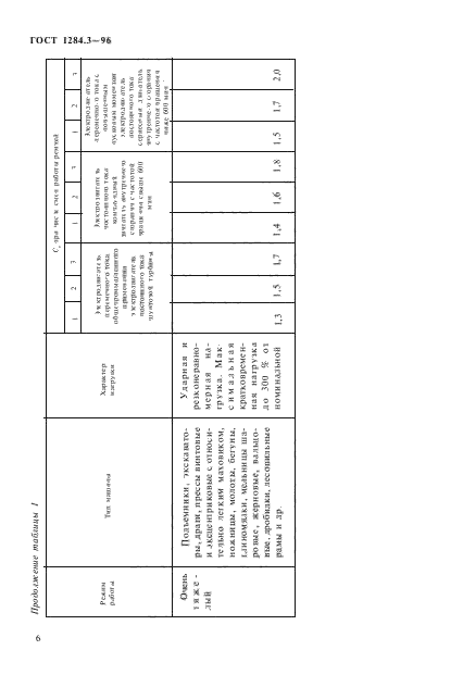 ГОСТ 1284.3-96