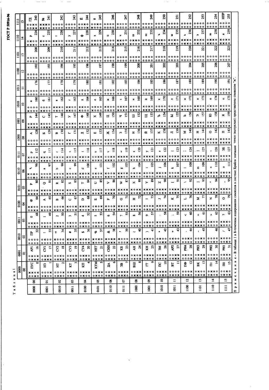 ГОСТ Р 50916-96