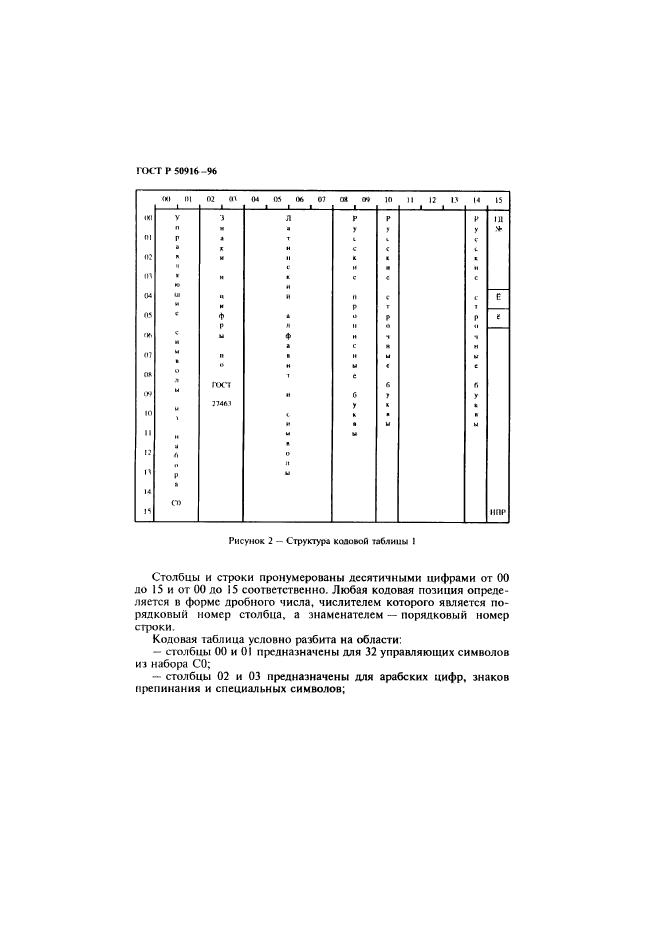 ГОСТ Р 50916-96