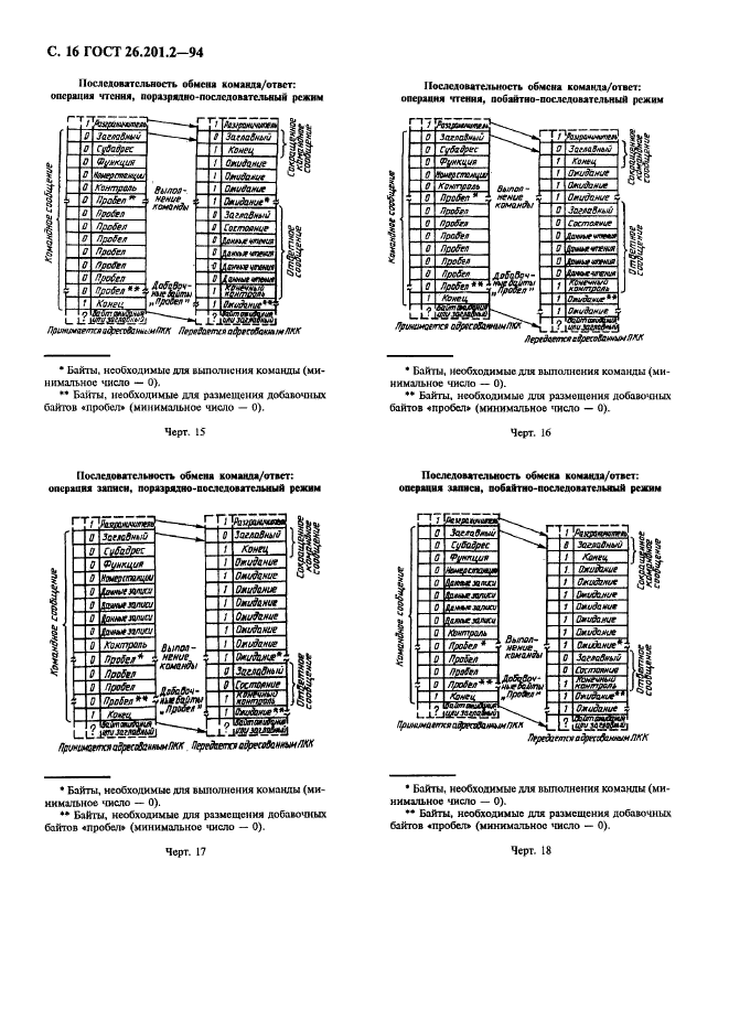 ГОСТ 26.201.2-94