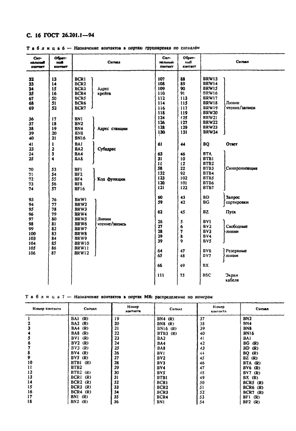 ГОСТ 26.201.1-94