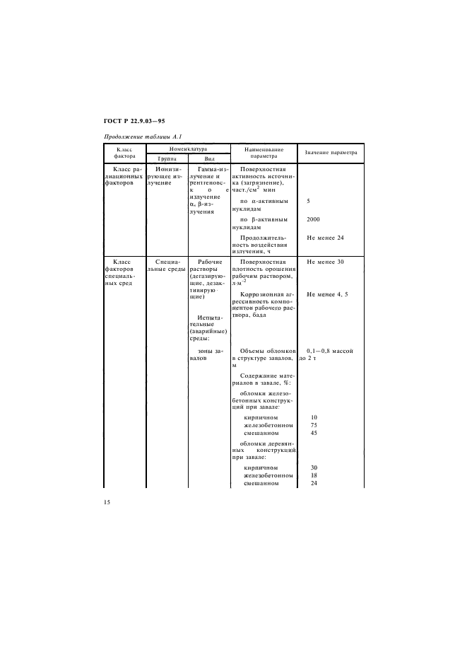 ГОСТ Р 22.9.03-95