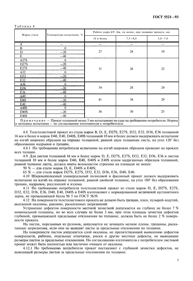 ГОСТ 5521-93