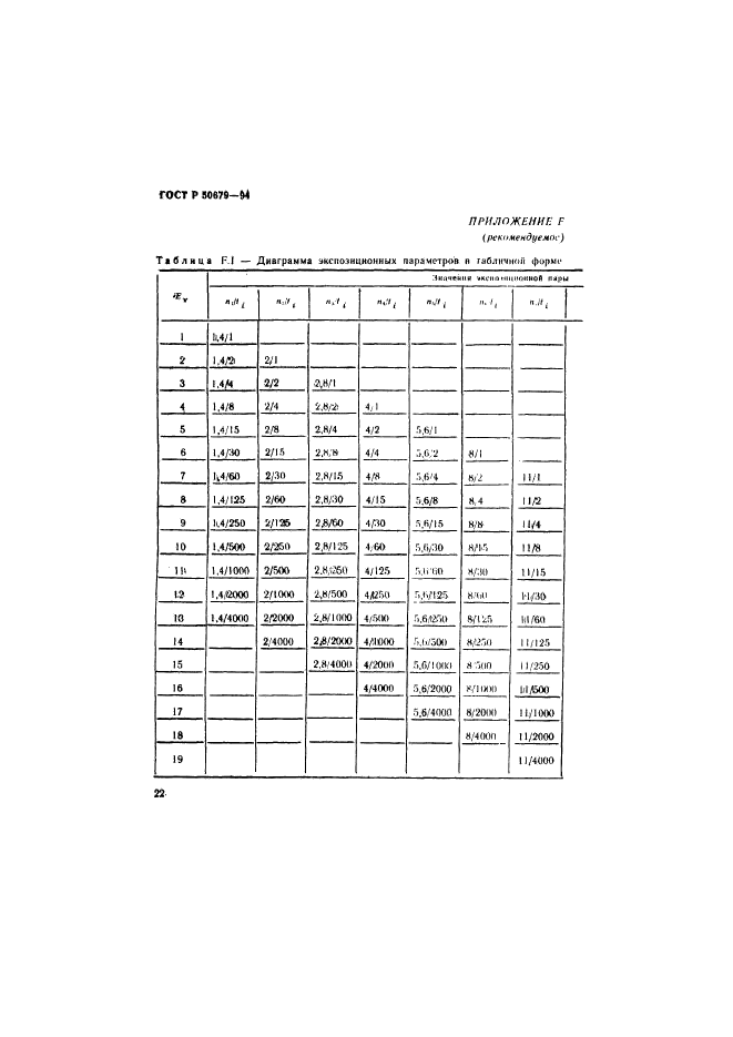 ГОСТ Р 50679-94