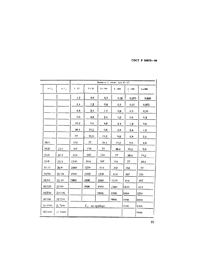 ГОСТ Р 50679-94