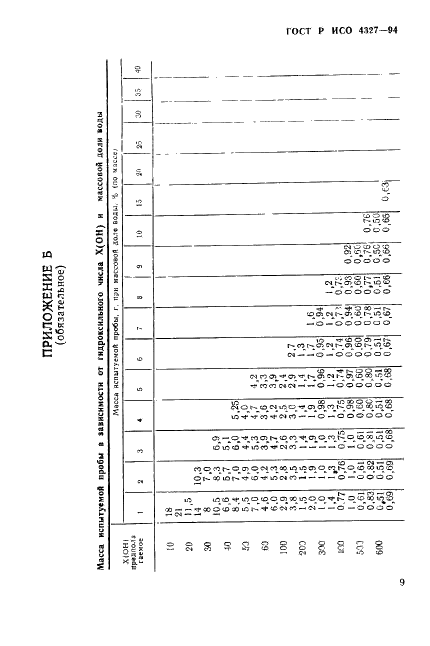 ГОСТ Р ИСО 4327-94