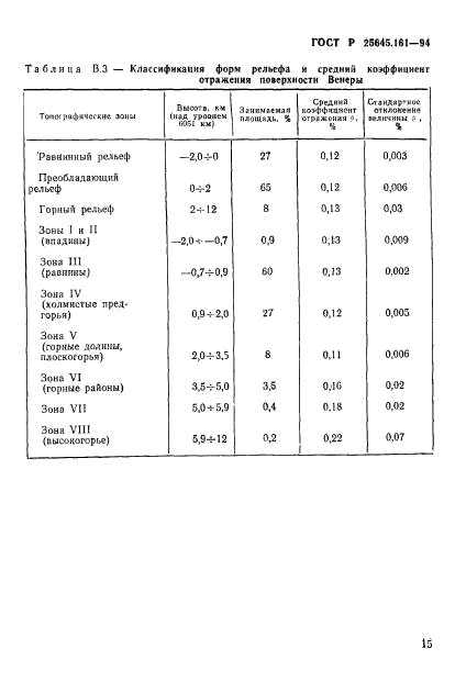 ГОСТ Р 25645.161-94