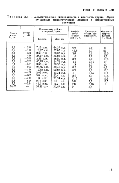 ГОСТ Р 25645.161-94