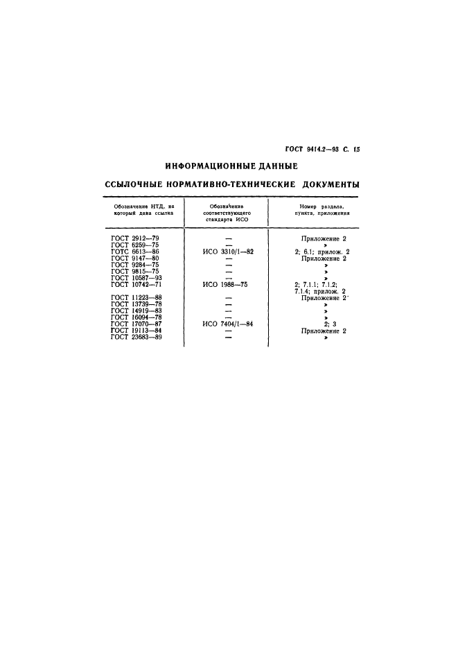 ГОСТ 9414.2-93