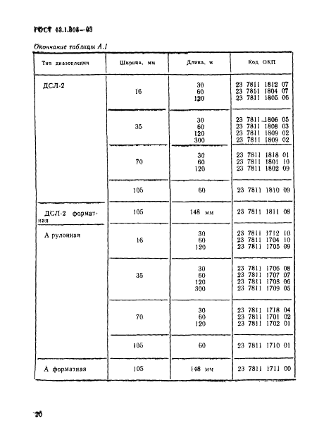 ГОСТ 13.1.305-93