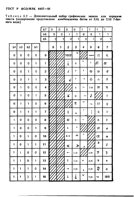 ГОСТ Р ИСО/МЭК 6937-93