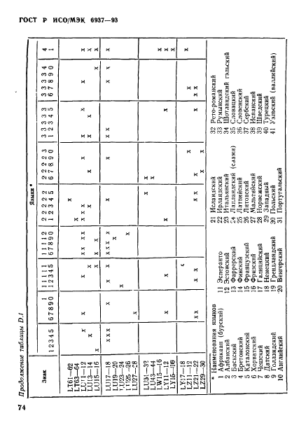 ГОСТ Р ИСО/МЭК 6937-93