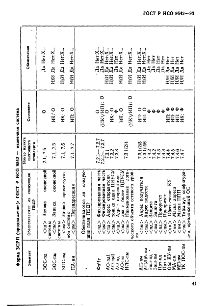 ГОСТ Р ИСО 9542-93