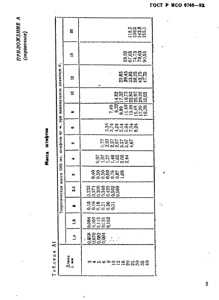 ГОСТ Р ИСО 8746-93