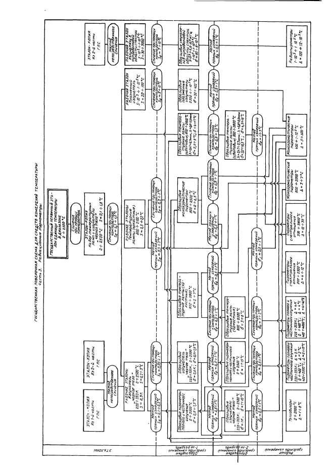 ГОСТ 8.558-93