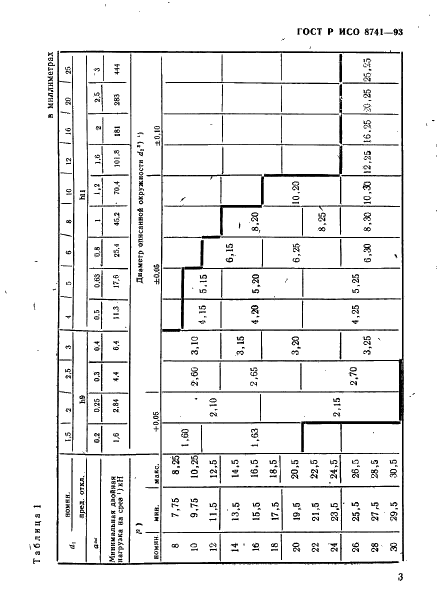 ГОСТ Р ИСО 8741-93