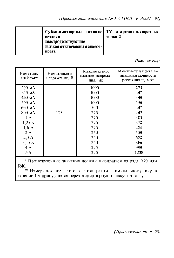 ГОСТ Р 50539-93