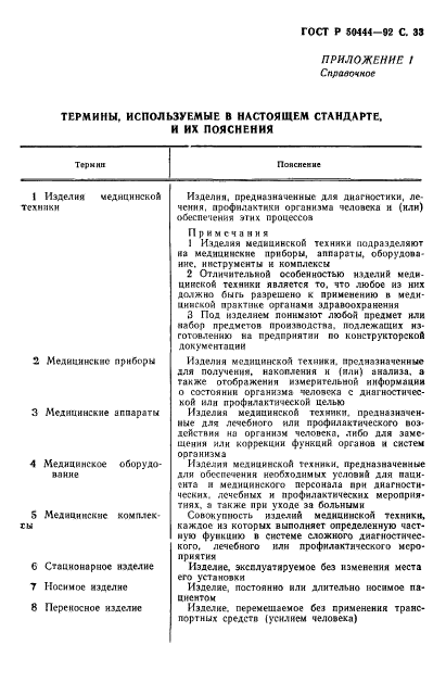 ГОСТ Р 50444-92