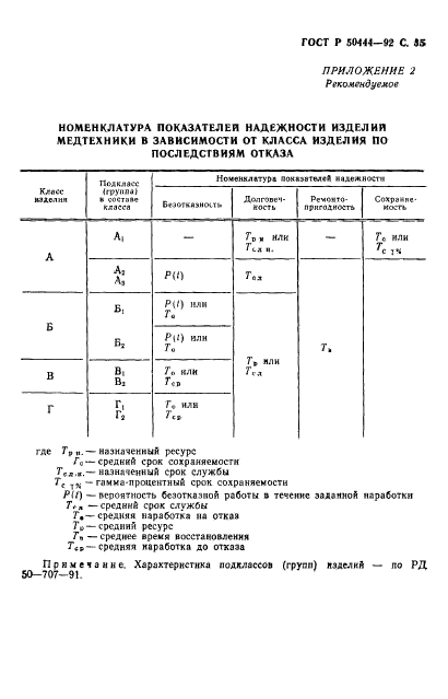 ГОСТ Р 50444-92