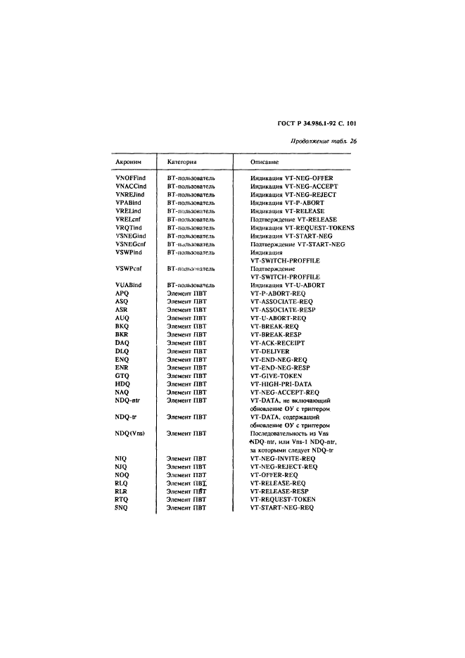 ГОСТ Р 34.986.1-92