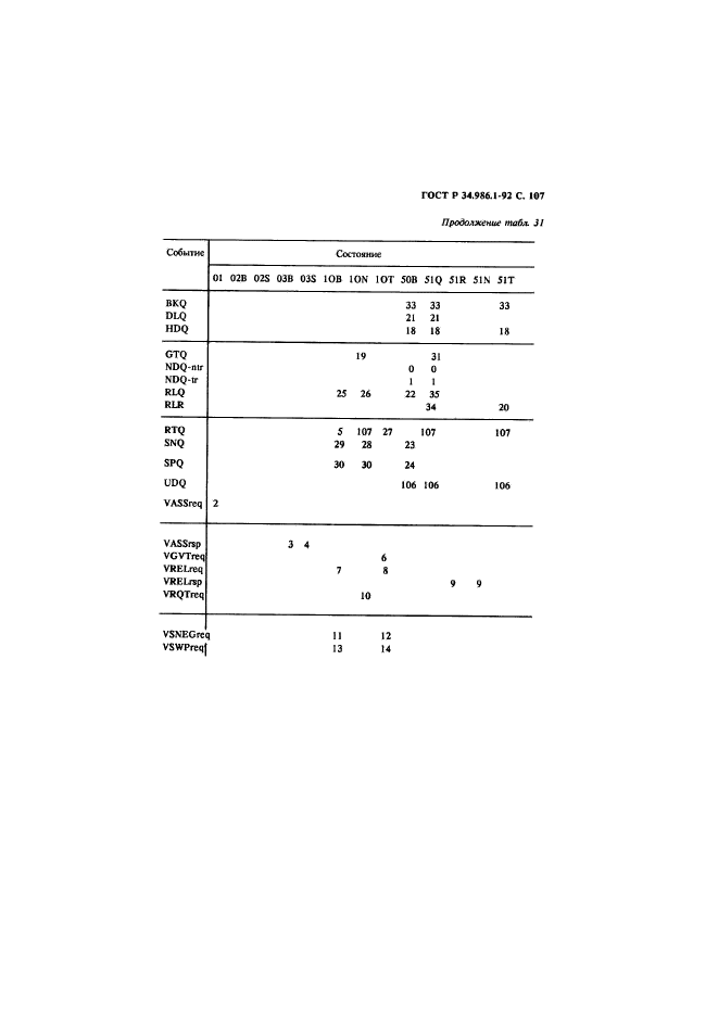 ГОСТ Р 34.986.1-92