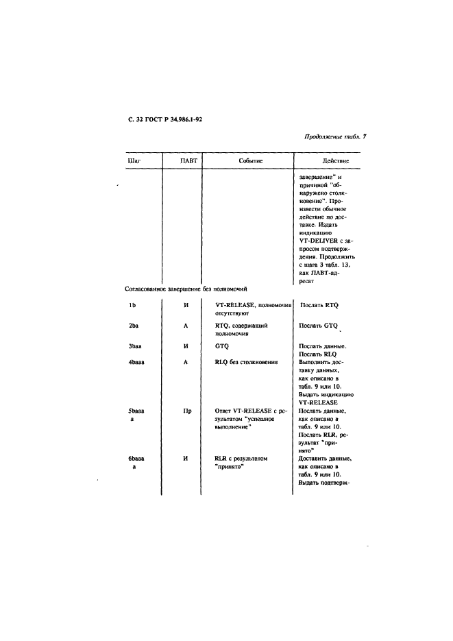 ГОСТ Р 34.986.1-92