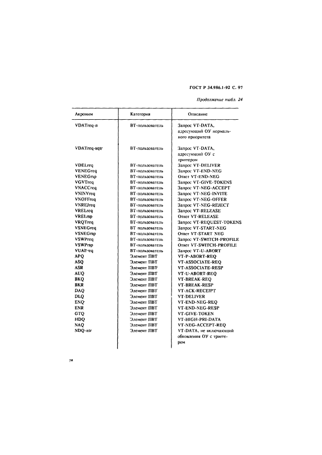 ГОСТ Р 34.986.1-92