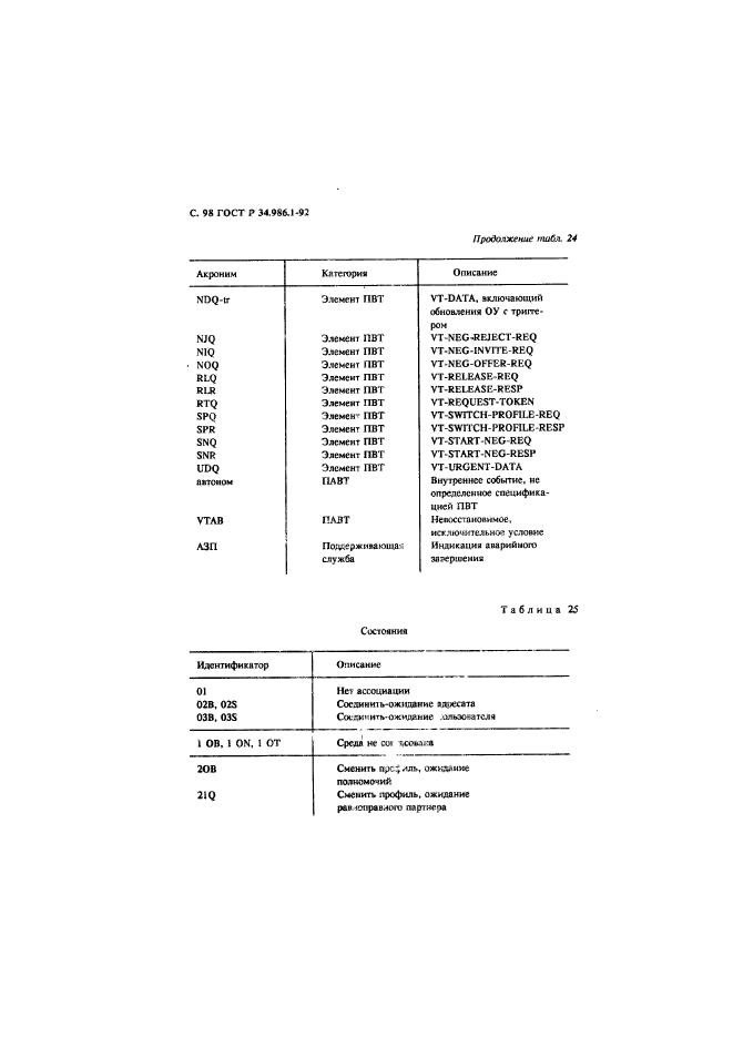 ГОСТ Р 34.986.1-92