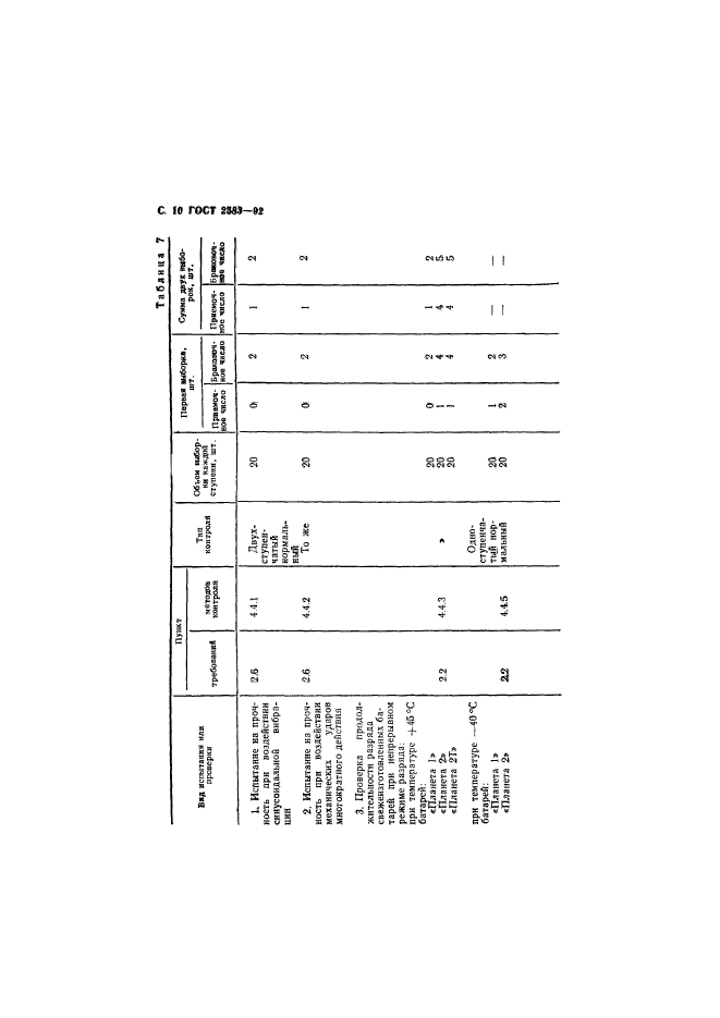 ГОСТ 2583-92