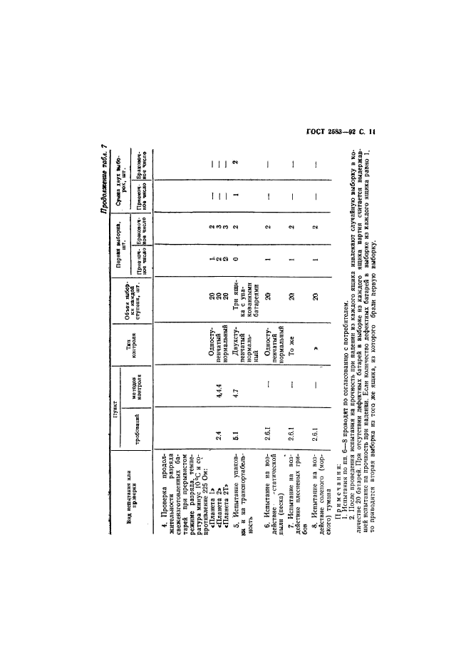 ГОСТ 2583-92