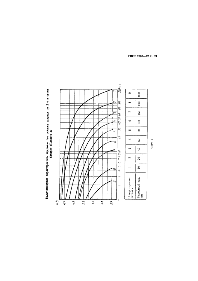 ГОСТ 2583-92