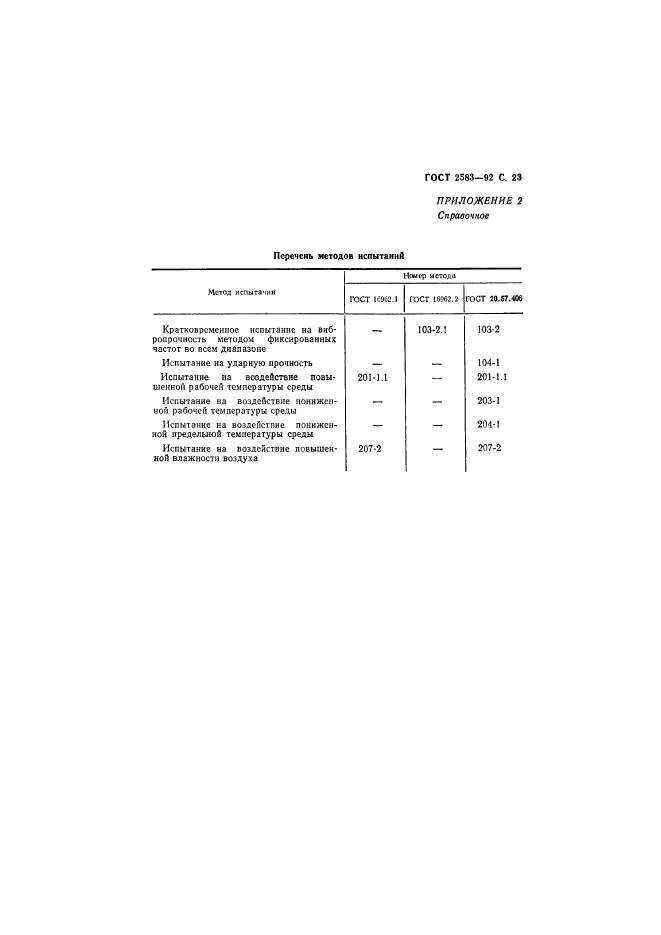 ГОСТ 2583-92