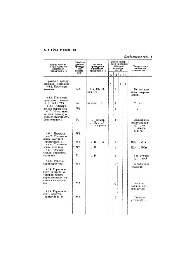 ГОСТ Р 50321-92