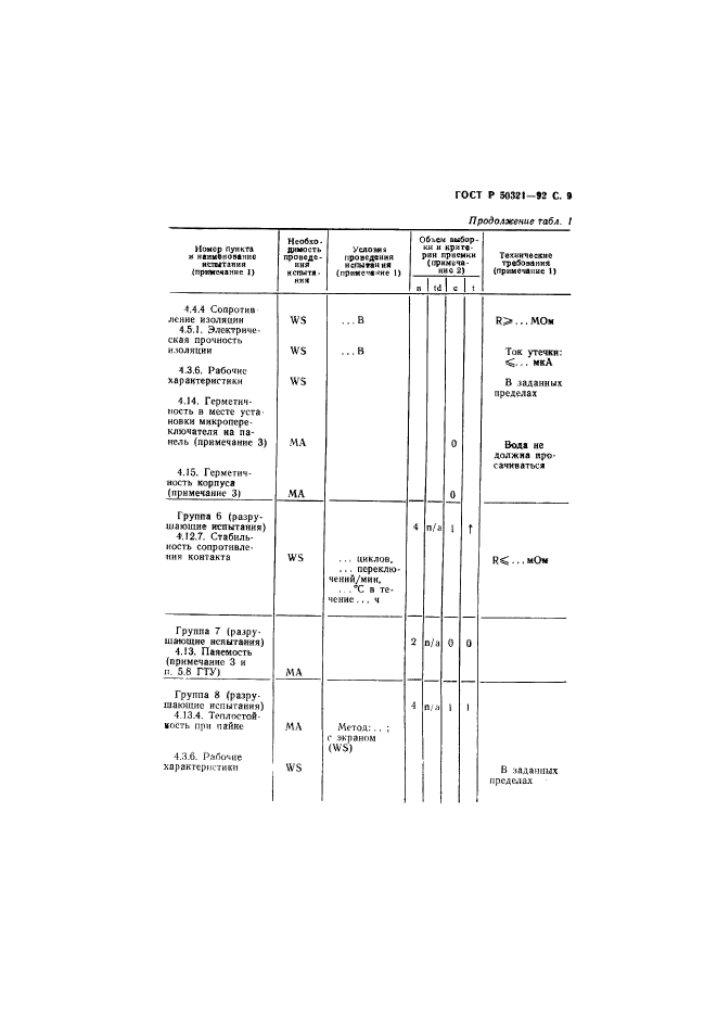 ГОСТ Р 50321-92