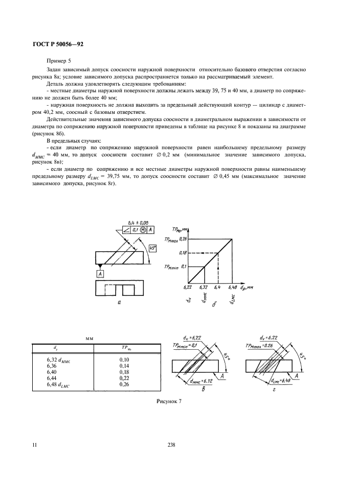 ГОСТ Р 50056-92