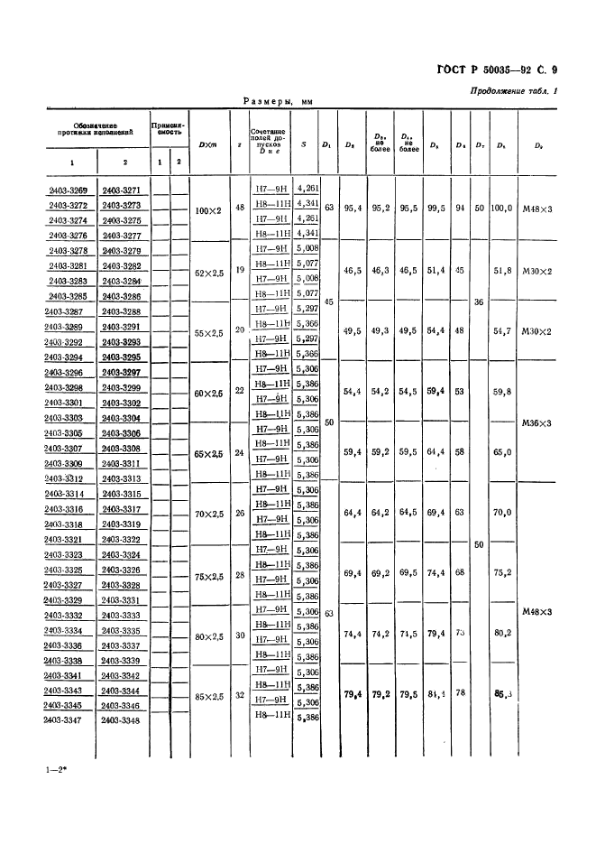 ГОСТ Р 50035-92