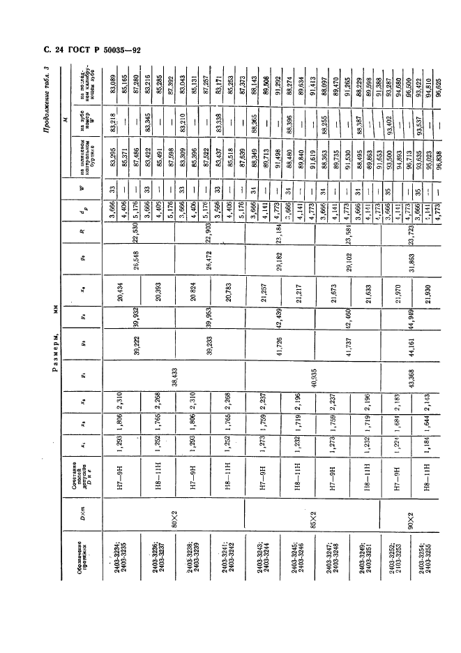 ГОСТ Р 50035-92