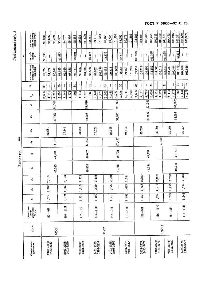 ГОСТ Р 50035-92