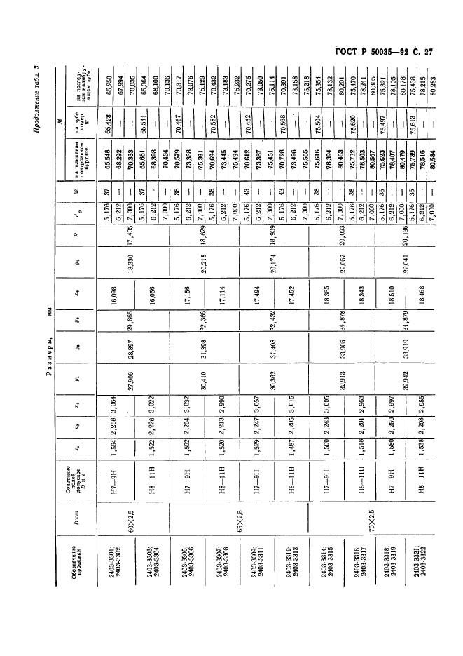 ГОСТ Р 50035-92