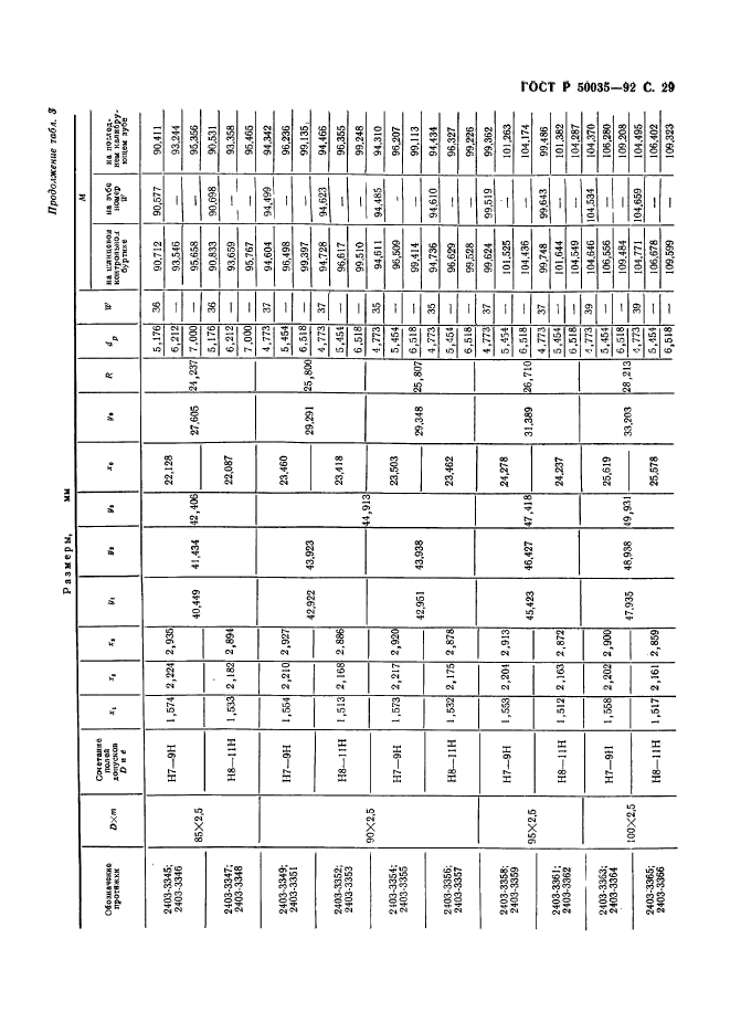 ГОСТ Р 50035-92