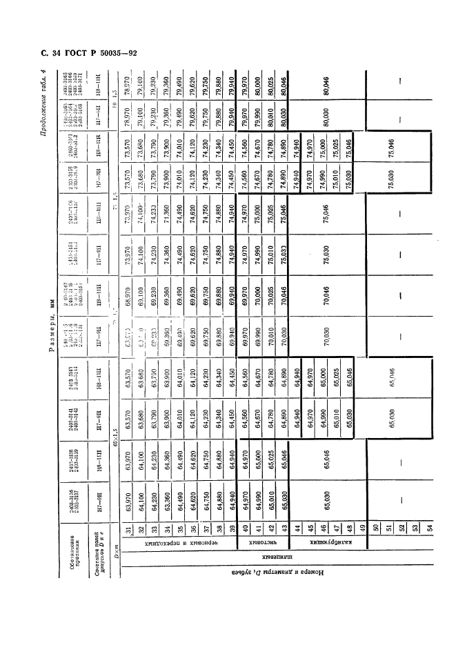 ГОСТ Р 50035-92