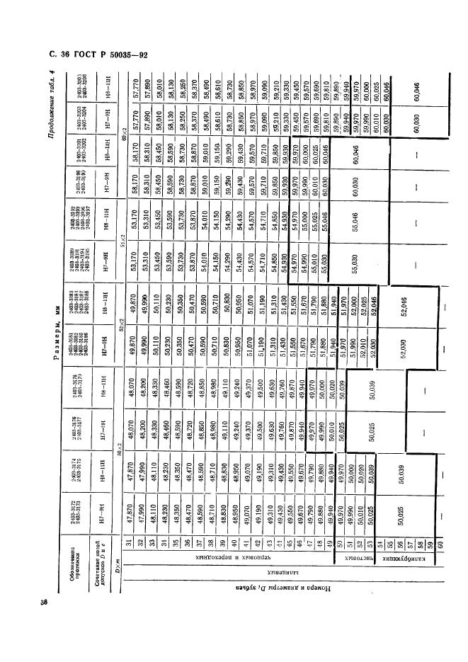 ГОСТ Р 50035-92