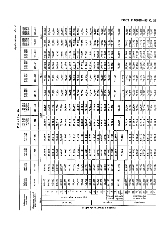 ГОСТ Р 50035-92