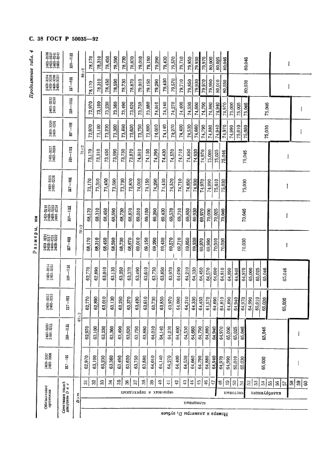 ГОСТ Р 50035-92