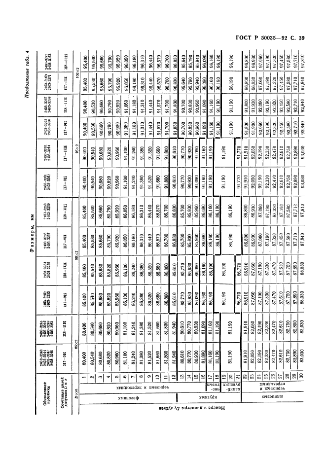 ГОСТ Р 50035-92