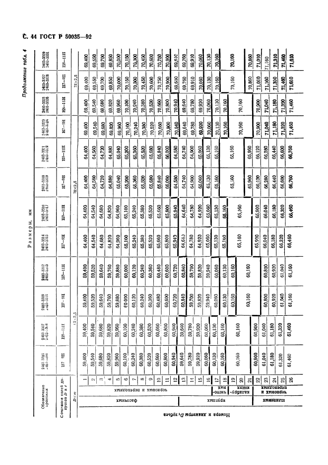 ГОСТ Р 50035-92