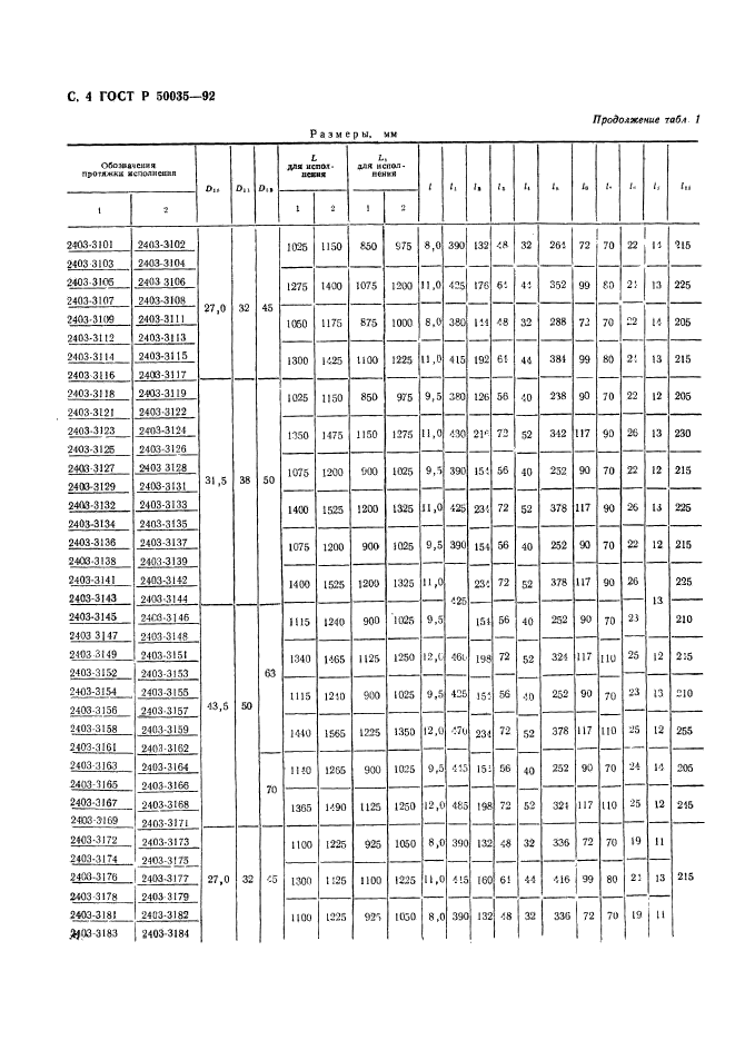 ГОСТ Р 50035-92