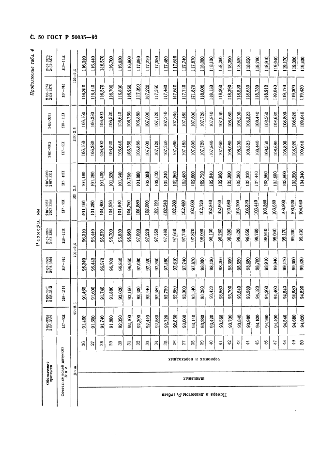 ГОСТ Р 50035-92